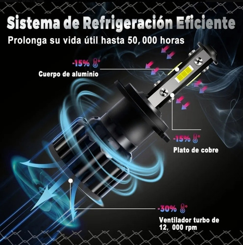 Focos Led Giro Rio 4caras Csp 2018-2023.