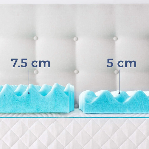 Linenspa Azul Individual Gel Sobrecolchon Memory Foam