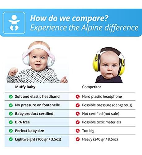 Alpine Muffy Baby Protección Auditiva Para Recién Nacidos Y 