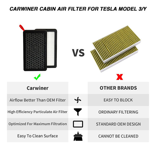 Carwiner Filtro De Aire De Cabina, 4 Piezas Para Tesla Model