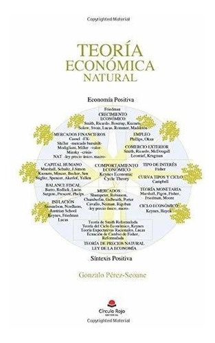 Libro Teoría Económica Natural De Gonzalo Pérez Seoane