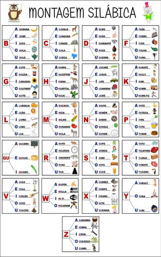 Montagem Silábica Alfabeto Escolar Painel Lona