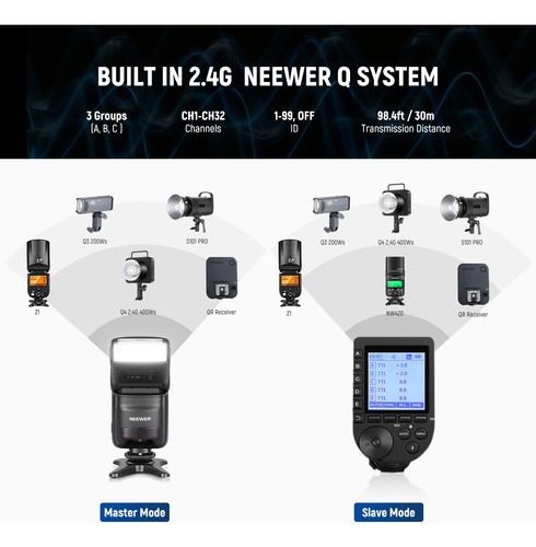 Neewer Nw420-s Mini Ttl Speedlite Flash Gn36 Hss Para Sony