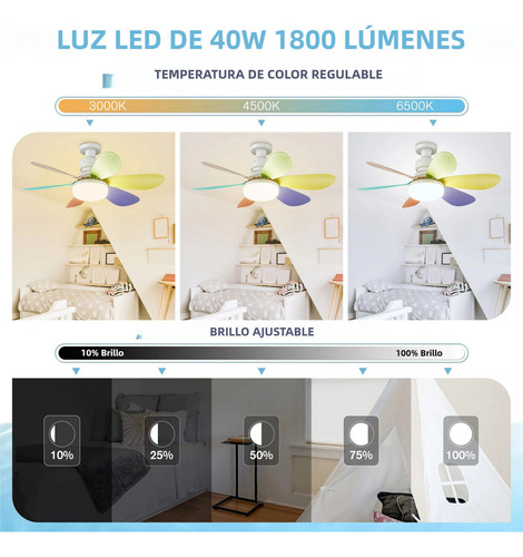 Ventilador De Techo Led E27 40w Con Lámpara Y Control Remoto