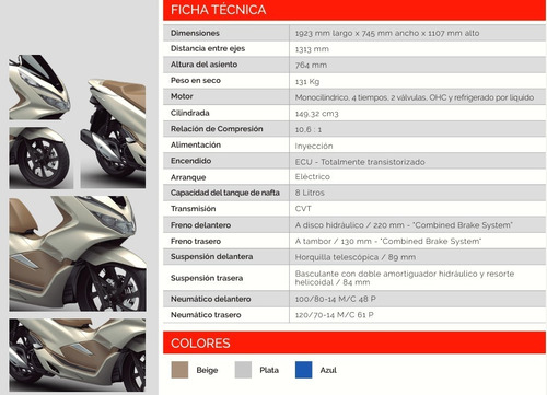 Imagen 17 de 17 de Honda Pcx 150 0km