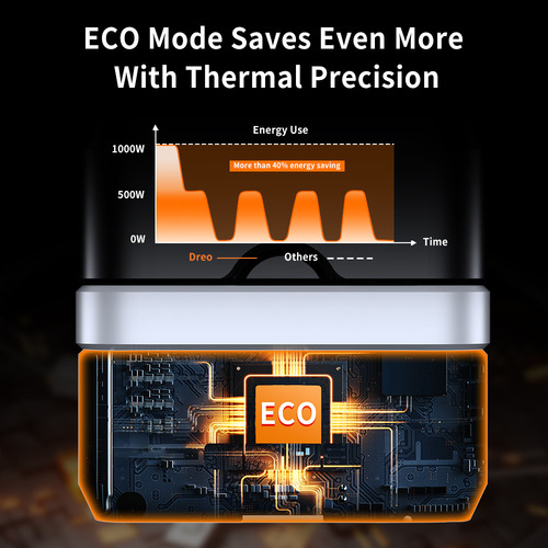 Calentador Eléctrico Con Ventilador De Aire Caliente Para Mo