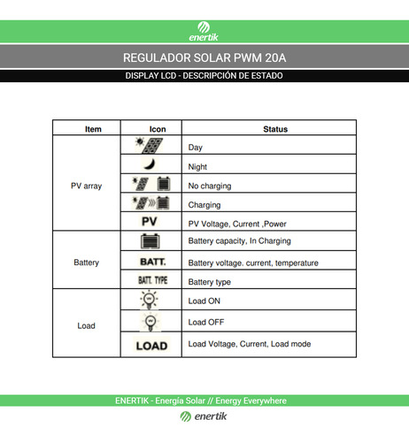Regulador De Carga Para Panel Solar 20a Con Usb Epever