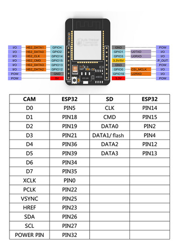 Módulo Wifi Esp32-cam Con Placa De Desarrollo De Cámara Ov26
