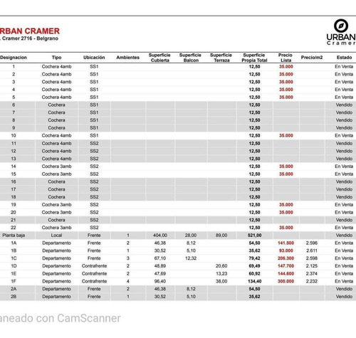 Emprendimiento En Pozo. Cramer 2716 Entrega 2028 1 2 3 4 Amb