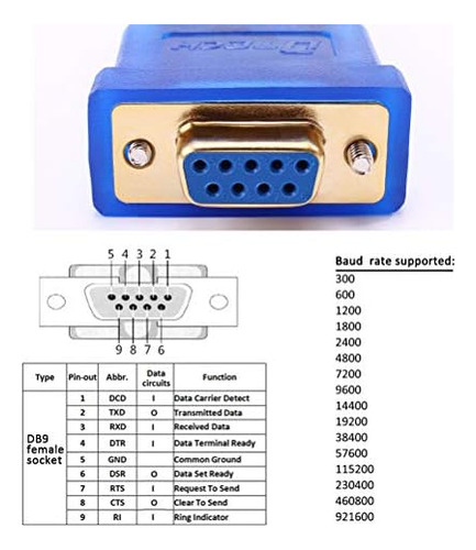 Dtech Cable Adaptador Usb A Serie Hembra De 3 Pies Db9 Rs232