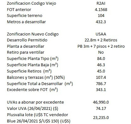 Terreno En Esquina 8m X 13m La Mejor Zona De Belgrano