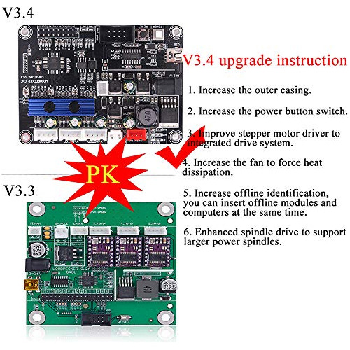 Controlador Cnc Grbl 1.1f Máquina De Enrutador Cnc De ...