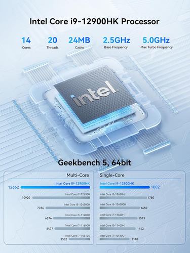 Kodlix Mini Pc Gd90 Intel Core I9-12900hk 14c/20t,