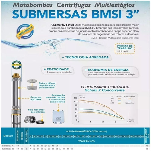 Imagem 6 de 7 de Bomba Submersa Inox 3 1,5cv C/ Painel De - Somar 16006012