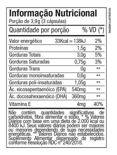 Imagem 2 de 2 de Ômega 3 Meg-3 - 90 Cáps - Ftw