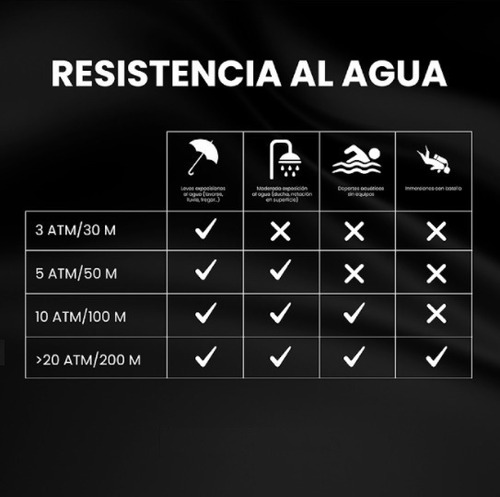 Reloj Invicta 38596 Acero Hombres