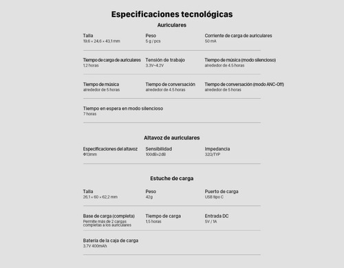 Auriculares Mobvoi Ticpods Con Cancelación De Ruido Activa