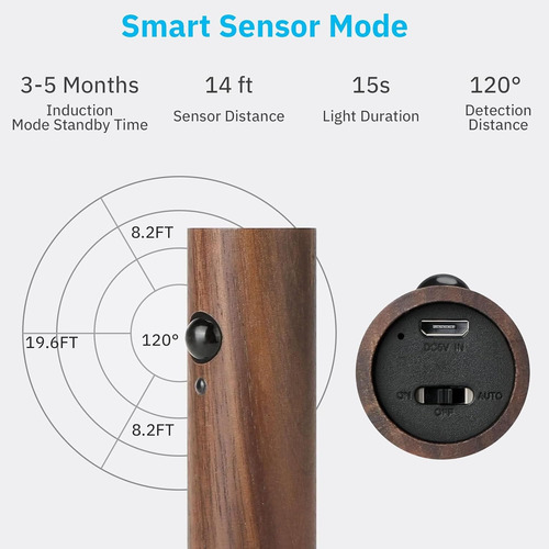 Aplique Magnetico Led Con Carga Usb Y Sensor De Movimiento