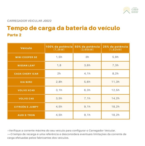Smart Wallbox 22 Kw Livoltek 380v Tipo 2 Carro Eletrico
