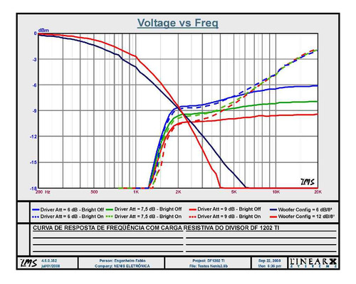 Divisor Frequência 2 Vias 1200w Rms Passivo Nenis Df1202ti