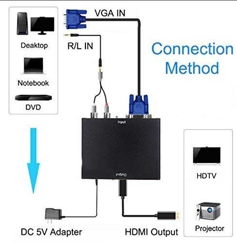Adaptador Conversor Vga A Hdmi Metálico Energizado Con Audio