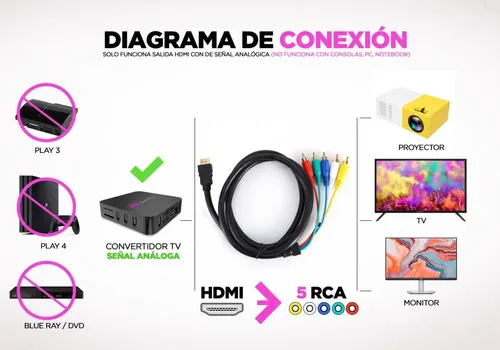Hdmi a store rca no funciona
