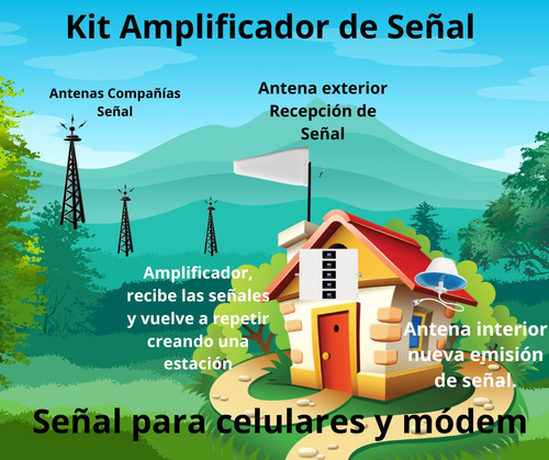 Lte 4g, Señal Celular, Modem, Multiband Antel-movistar-claro