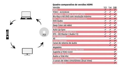 Cabo Hdmi 2 Metros 2.0 4k 19 Pinos Pix 018-2222