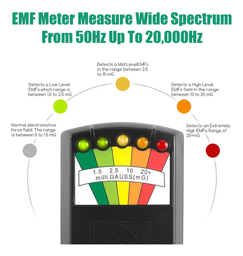 Medidor Emf Led Detector De Campo Magnético Y Caza Fantasma
