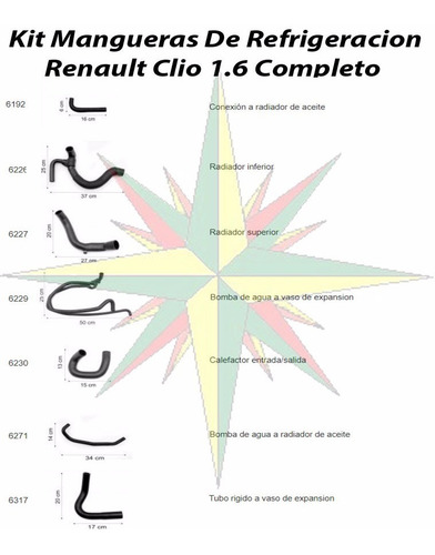 Imagen 1 de 3 de Kit Mangueras De Refrigeracion Renault Clio 1.6 Completo