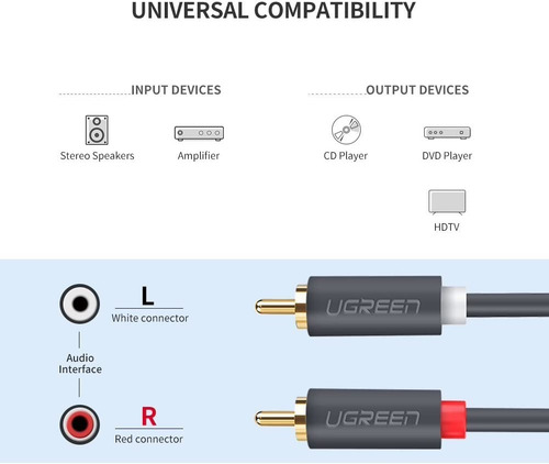 Imagen 2 de 7 de Cable Audio 2rca A 2rca Ugreen Alta Calidad Sonido 2m