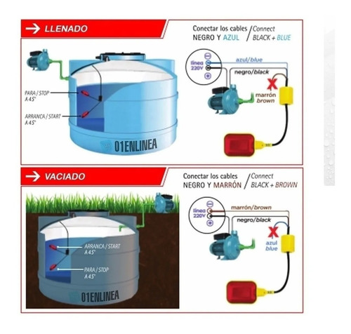 Imagen 4 de 6 de Automatico Tanque Nivel Hermetico Flotante Electrico 2mts