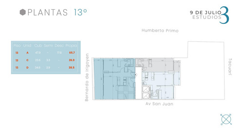 Venta Local En Pozo Ideal Inversion En San Telmo