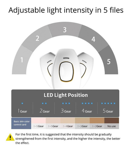 Dispositivo De Depilación Láser Flashes Ipl, Permanente E In