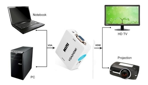 Convertidor Adaptador De Vga A Hdmi Con Audio 1080p En Lince