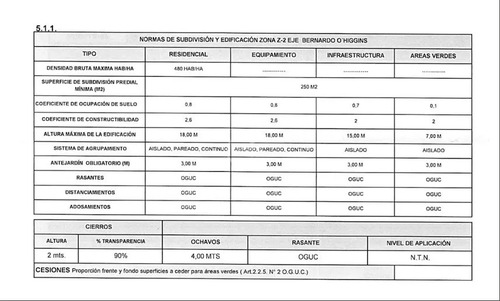 Industrial En Venta En Angol