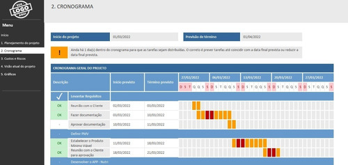 Imagem 5 de 8 de Planilha Projetos Excel: Planejamento, Cronograma E Gráfico