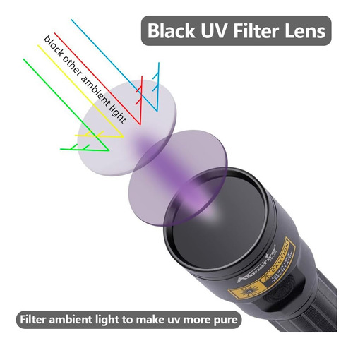 Linterna Uv 12w Usb-c 365nm Potente Luz Negra Para Detector