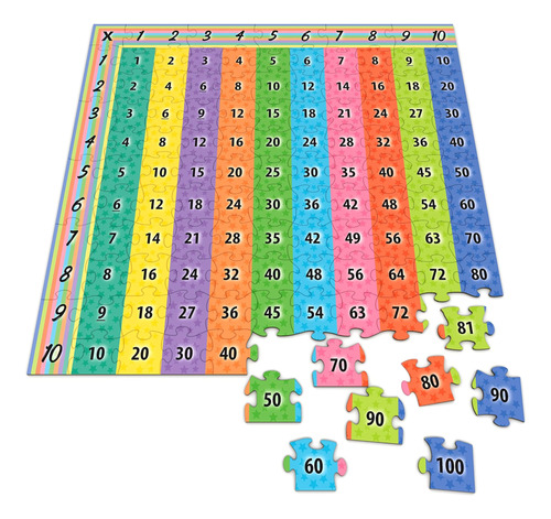 Gráfico De Rompecabezas De Multiplicación 11x14 Juegos De Ma