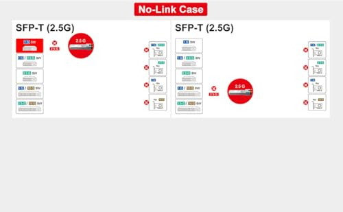 Pack 2.5g Sfp-t A Rj45: Compatible Con Fortinet Y Ms