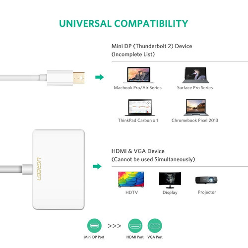 Ugreen Mini Displayport (thunderbolt) A Hdmi Adaptador Conve