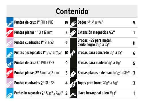 Set Brocas Y Puntas 100 Pz Estuche Plástico Jbpun-100 Truper