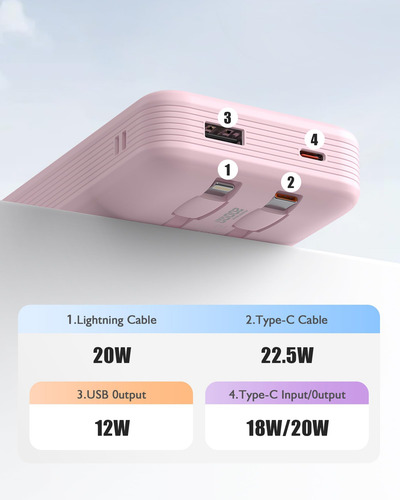 Power Bank Qecvec 20000 Mah Con 2 Cables Integrados De 22,5