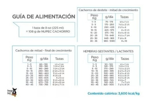 Imagen 7 de 7 de Nupec Cachorro 20 Kg