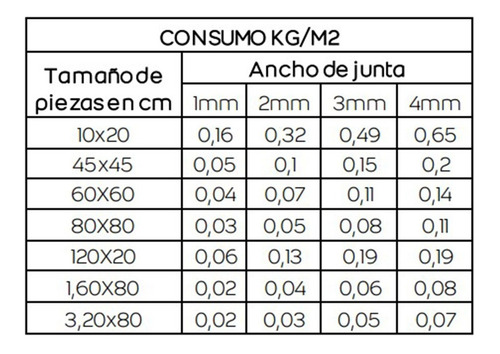 Imagen 4 de 7 de Weber Pastina Lista Para Usar 1 K Ceramica Porcellanato Mm