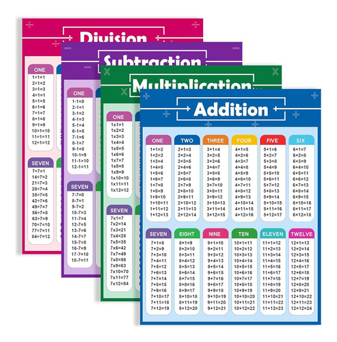 El Aula De Primaria Debe Tener Multiplicación, División, Sum