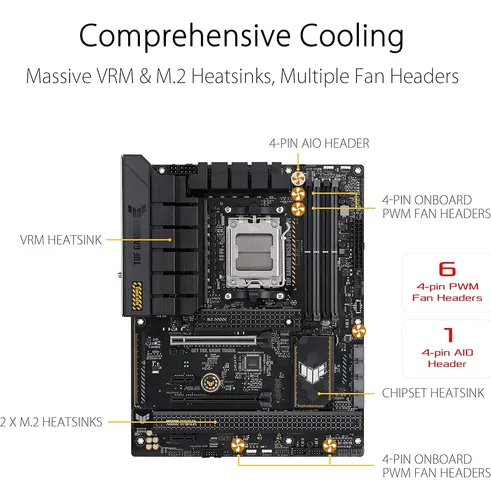 Asus Tuf Gaming B650-plus Wifi Socket Am5 (lga 1718) Ryzen 7