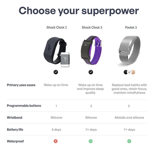 Reloj Pavlok Shock 2 Con Alarma Silenciosa, El Despertador F