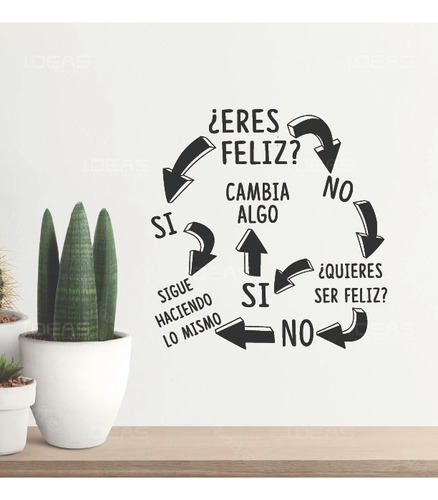 Vinilos Decorativos Frase Eres Feliz Cambia Algo Consultorio