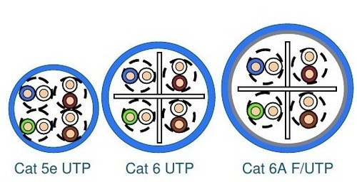 Cable Internet Cat 6, Utp ,ethernet, 50metros